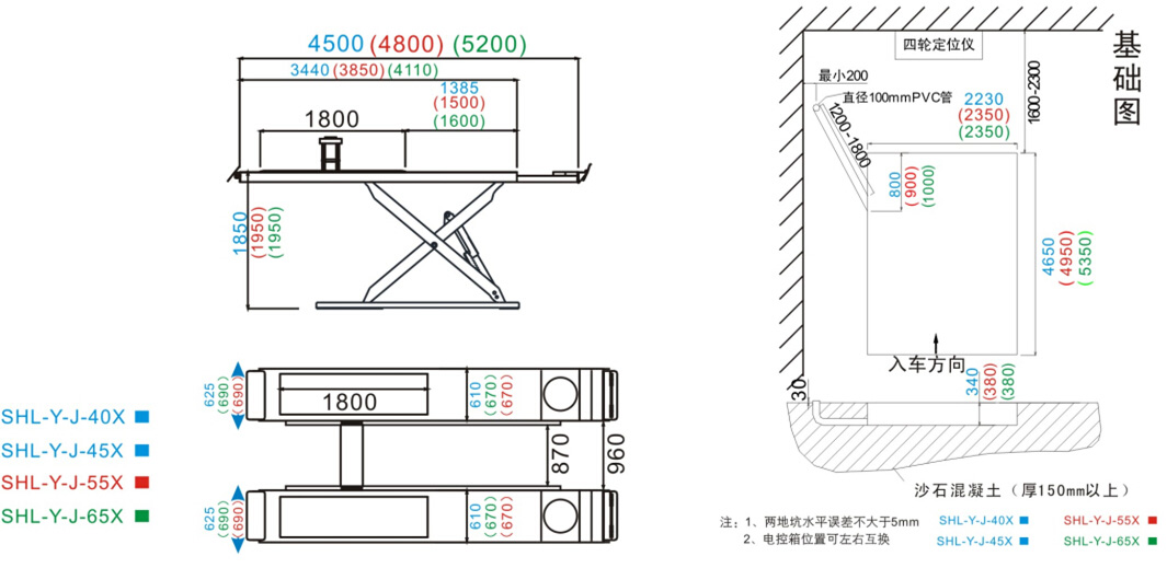 SHL-Y-J-35P/45P/55P/65P Platform Scissor Lift